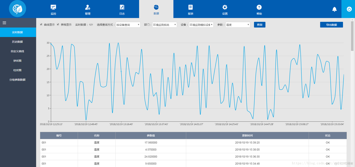 zabbix 环境监测 环境监测系统_物联网_06