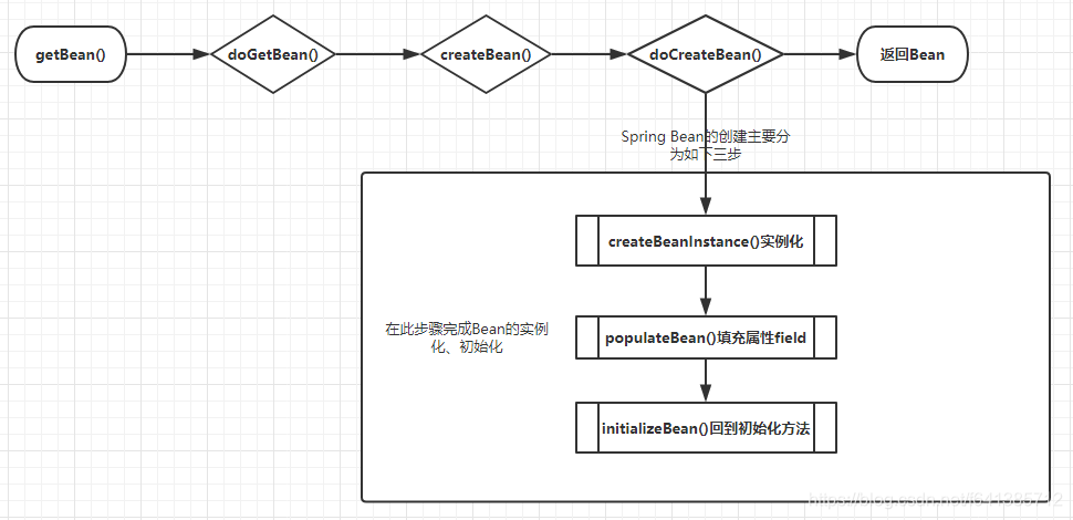 springboot支持循环注入吗 spring中循环注入的方式,springboot支持循环注入吗 spring中循环注入的方式_springboot支持循环注入吗,第1张