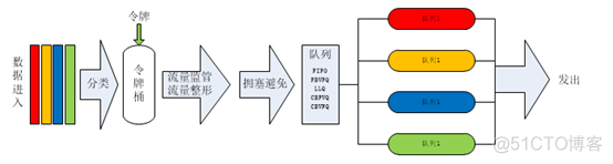 qos原理与配置 qos1_qos原理与配置