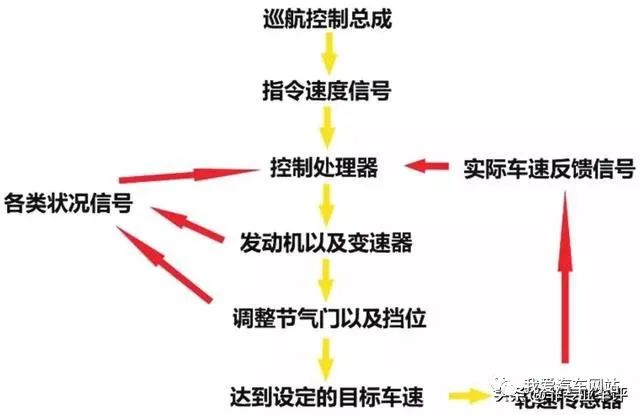 风骏7定速巡航图解图片