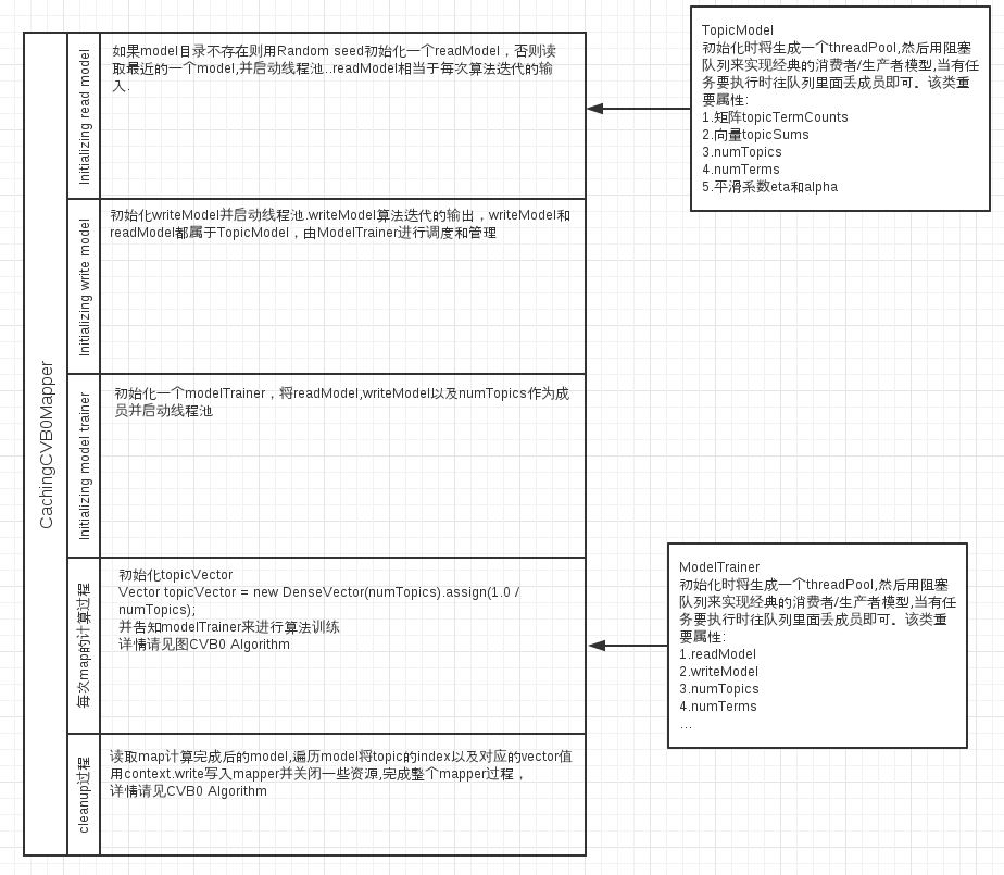 基于LDA主题模型聚类的商品评论文本挖掘 lda 文本聚类_迭代_02