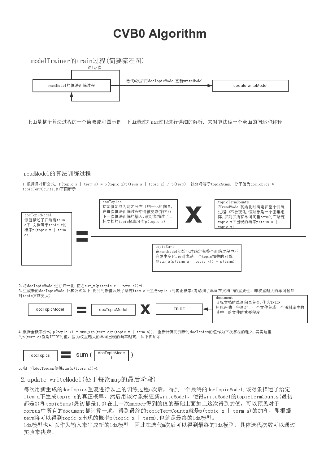 基于LDA主题模型聚类的商品评论文本挖掘 lda 文本聚类_迭代_03