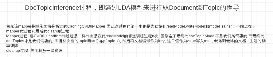 基于LDA主题模型聚类的商品评论文本挖掘 lda 文本聚类_LDA_04