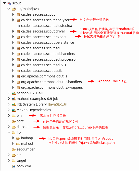 基于LDA主题模型聚类的商品评论文本挖掘 lda 文本聚类_mahout_07