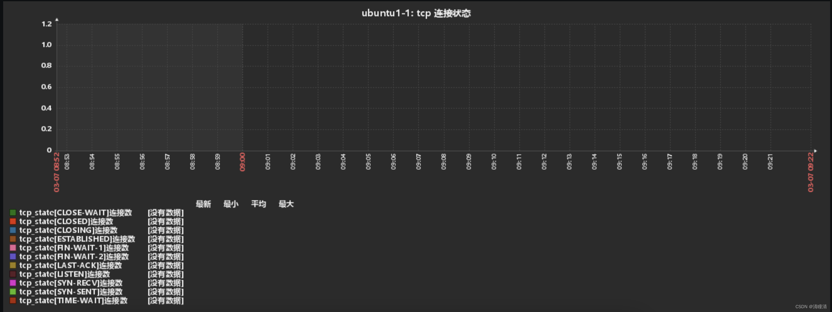 zabbix触发器标签变量名称 zabbix 触发器_80端口_05