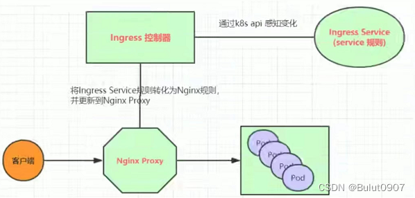 k8s 使用 ingress k8s安装ingress_ingress_02