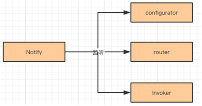 dubbo 接入 promethus dubbo proxy,dubbo 接入 promethus dubbo proxy_元数据_04,第4张