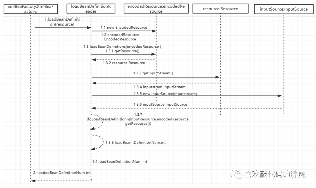 胖容器和瘦容器 胖容器是什么_XML_22