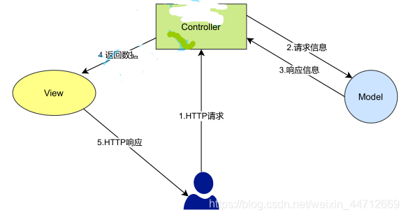 springmvc每条日志增加id springmvc日志级别在哪配置,springmvc每条日志增加id springmvc日志级别在哪配置_mvc_09,第9张