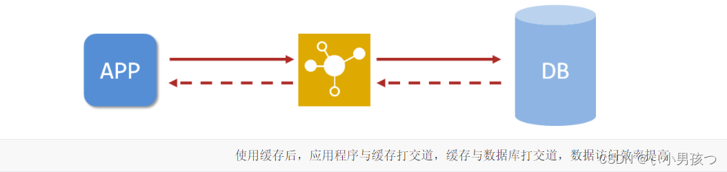 springboot 接口 缓存 springboot缓存原理_springboot 接口 缓存_02