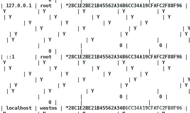 mariadb 监听多端口 mariadb监听的端口号是多少_mariadb 监听多端口_62