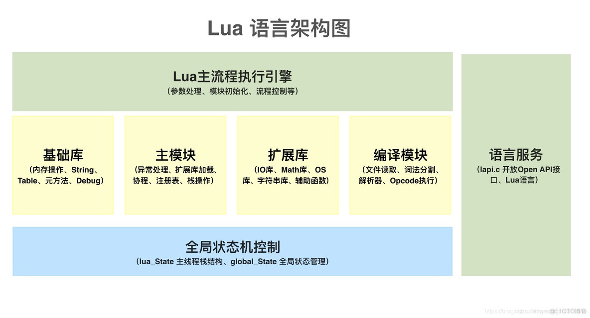 luac解密在线 lua解密器下载_lua