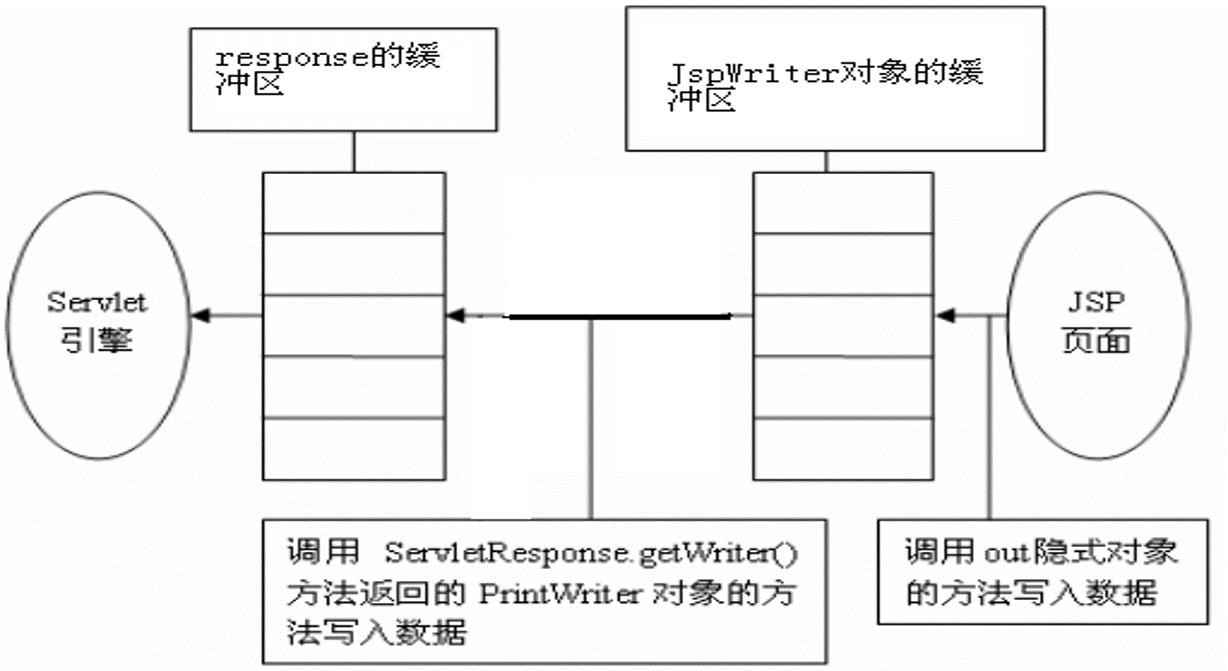 jsp技术包括springboot吗 jsp技术概述_java-web_02