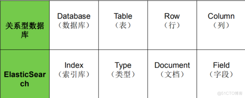 es 大数据查询慢 大数据平台es_全文检索_29