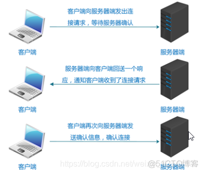 InetAddress 获取ping的时间 inetaddress获取端口_客户端