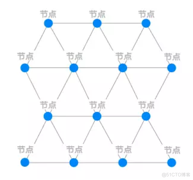 蓝牙mesh组网方案 蓝牙 mesh组网_数据