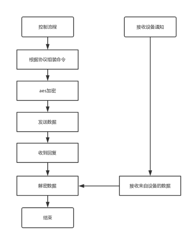 蓝牙mesh组网方案 蓝牙 mesh组网_蓝牙mesh组网方案_02