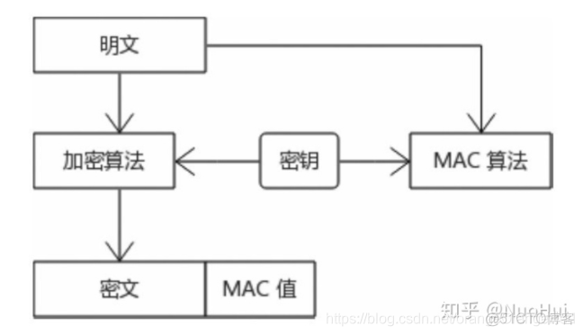 常用的非对称加密算法 非对称加密主要算法_非对称加密_07