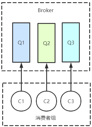 rocketMQ 版本和springboot 兼容版本 rocketmq与rabbitmq,rocketMQ 版本和springboot 兼容版本 rocketmq与rabbitmq_消息队列_06,第6张