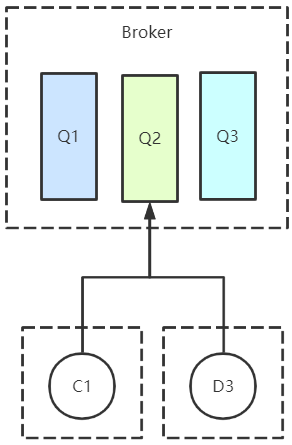 rocketMQ 版本和springboot 兼容版本 rocketmq与rabbitmq,rocketMQ 版本和springboot 兼容版本 rocketmq与rabbitmq_数据同步_07,第7张