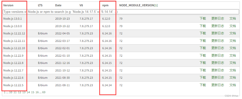 node 版本和element plus版本有关系吗 node和npm版本对应,node 版本和element plus版本有关系吗 node和npm版本对应_前端,第1张