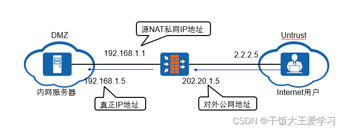 esxi network防火墙 防火墙easyip_esxi network防火墙_10