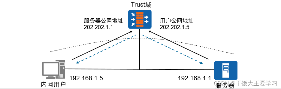 esxi network防火墙 防火墙easyip_esxi network防火墙_12