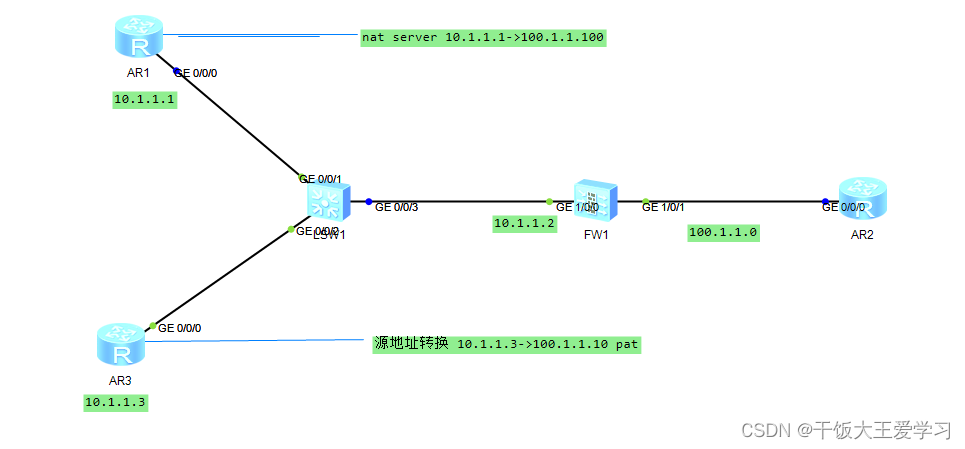 esxi network防火墙 防火墙easyip_esxi network防火墙_13