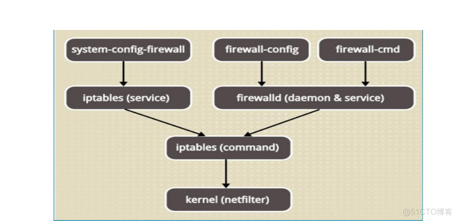 centos运维 centos7运维_centos运维_02