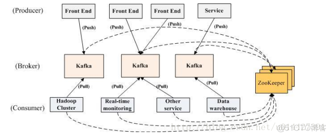 KafkaSink存储kafka kafka存储方式_kafka优点