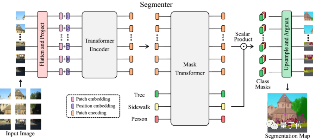 swintransformer实例分割 transformer 分割_神经网络_04