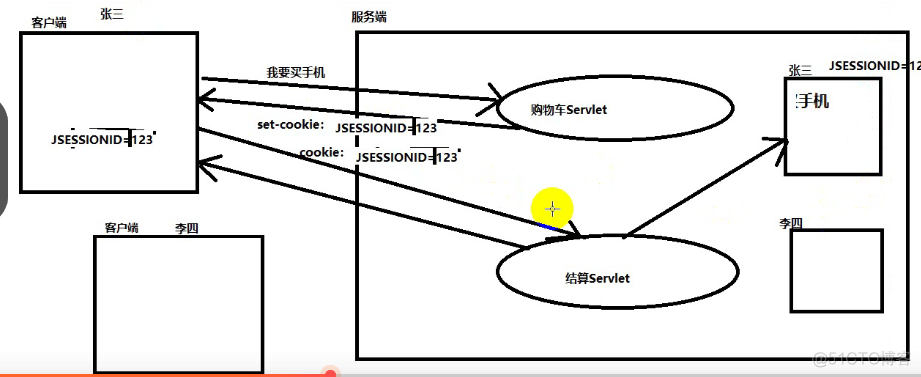 session会话图解 session会话技术_服务器端