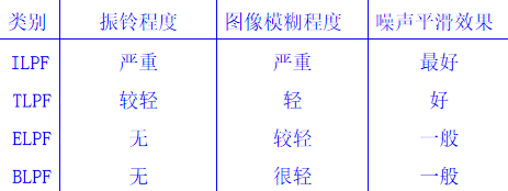 图像增强模型的优化方法 图像增强原理,图像增强模型的优化方法 图像增强原理_灰度_11,第11张