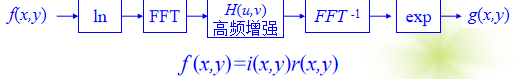 图像增强模型的优化方法 图像增强原理,图像增强模型的优化方法 图像增强原理_灰度_13,第13张