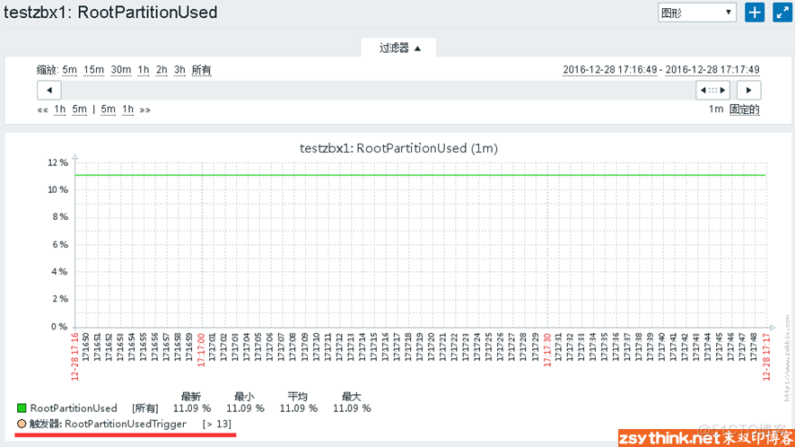 zabbix触发器 zabbix触发器编写_触发器_16