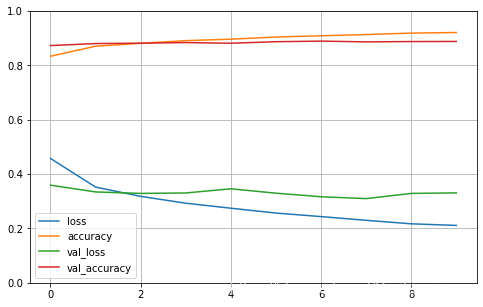 tensorflow对图像归一化 tensorflow归一化函数_tensorflow