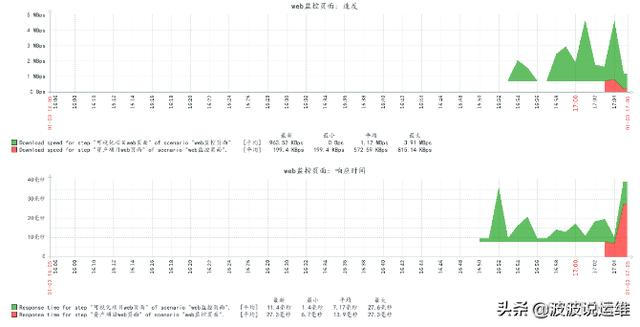 idea 网络请求监控插件 idea监控项目内存_触发器_09