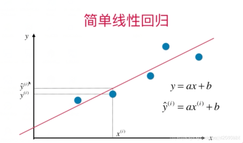 向前回归法 向前逐步回归原理_拟合_03