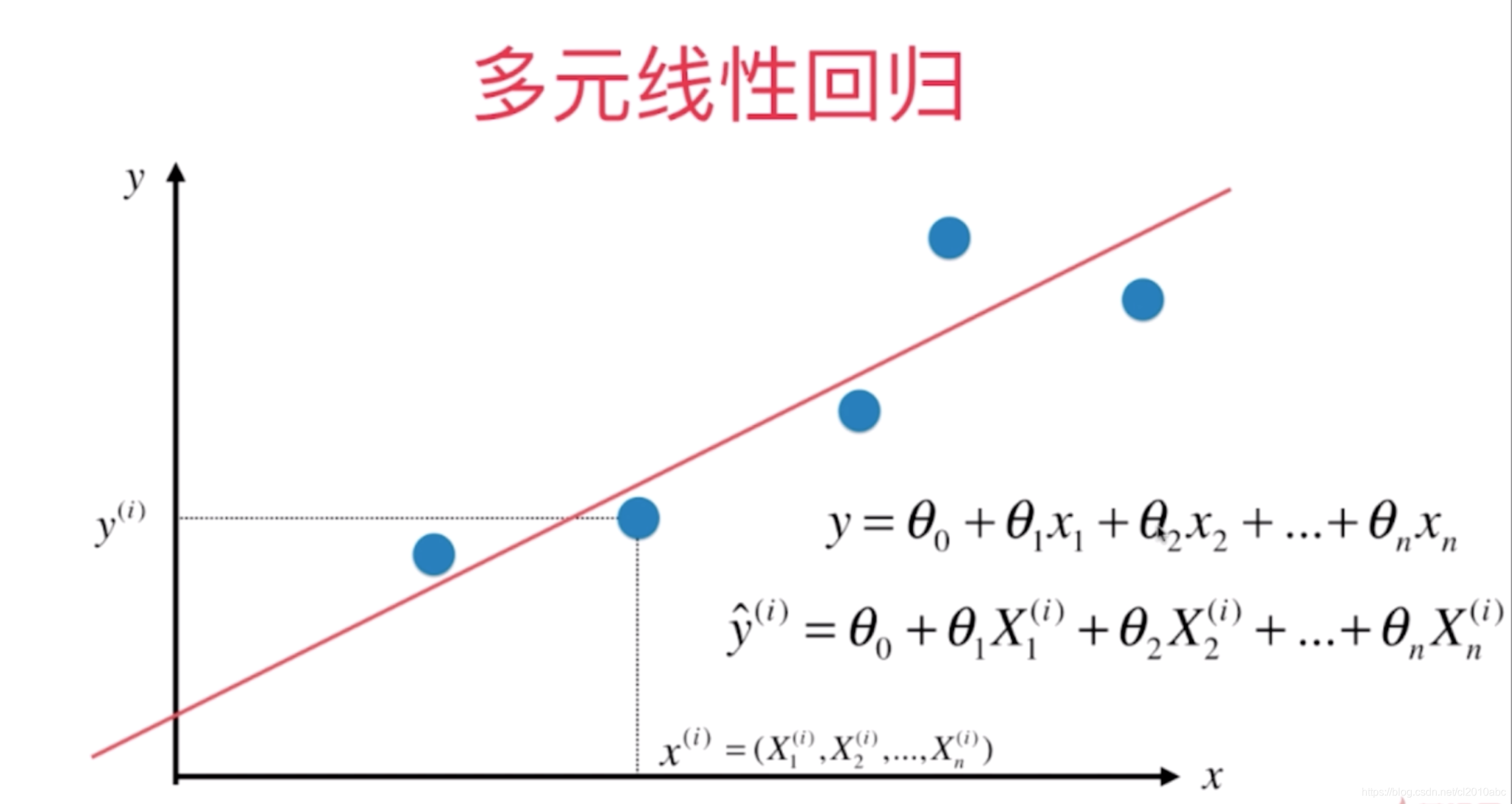 向前回归法 向前逐步回归原理_向前回归法_06