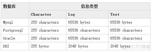 zabbix 监控差值 zabbix监控项_运维_09