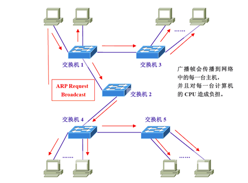 vlanif原理详解 vlanif是什么技术_OSI