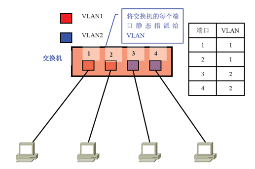 vlanif原理详解 vlanif是什么技术_子网_05