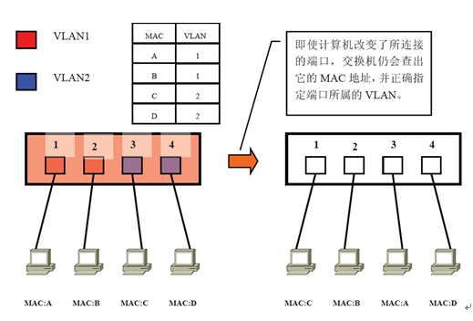 vlanif原理详解 vlanif是什么技术_子网_06