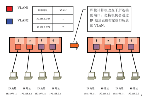 vlanif原理详解 vlanif是什么技术_子网_07