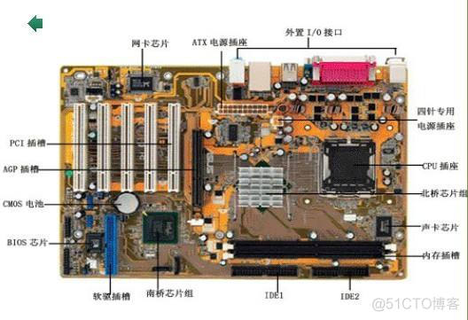 presto和集算器 集算器是什么_presto和集算器_02