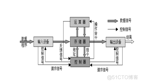 presto和集算器 集算器是什么_面向过程_03