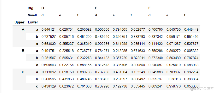 pandes 多列作为index pandas 多列索引_多列_09