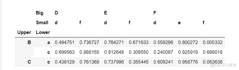 pandes 多列作为index pandas 多列索引_pandes 多列作为index_10