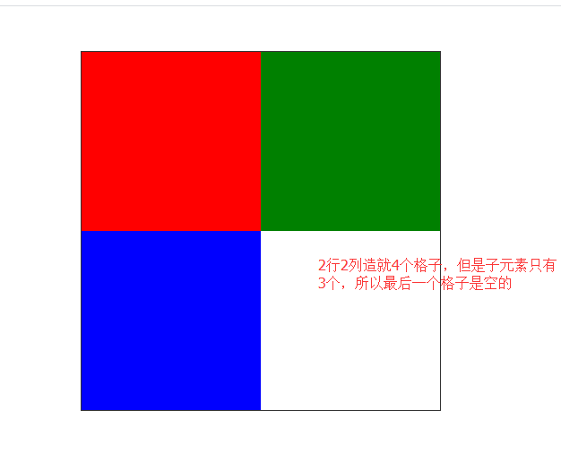 datagridtemplatecolumn点击 grid-template-columns_网格布局_02