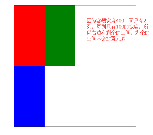 datagridtemplatecolumn点击 grid-template-columns_网格布局_03